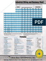 Formulas (Commercial