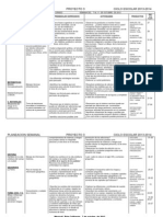 Semana 7 Proyecto 3 Bloque I