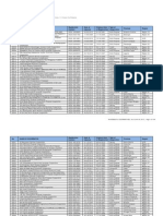 CDA Master List - Chart of Accounts