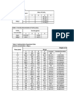 Table 1. Mass of Caco Caco Concentration Trial # Mass of Caco