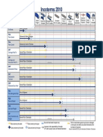 Incoterm 2010