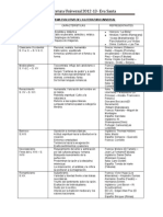 Esquema Evolutivo de Literatura Universal