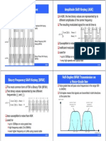 Modulation Techniques Amplitude Shift Keying (ASK) : Binary Binary T F A T S Binary T S