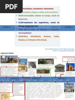 História Da Arquitetura e Urbanismo - Linha Do Tempo