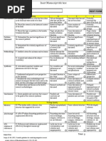 Literature Review Grading Rubric