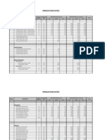 Production Rates