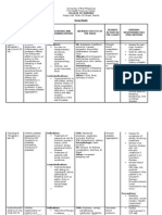 Drug Study Aspirin, Clopidogrel, Hydrochlorothiazide