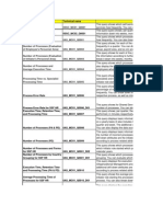 HR Standard Reports in BW