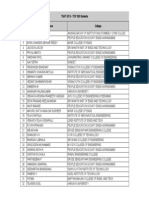 TSAT-2013 Top 250 Students List