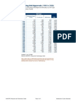 Housing Unit Approvals (1986 To 2008) : Montgomery County