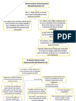 El Aborto Ante La Corte Suprema (Dworkin)