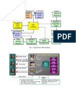 Service Contracts