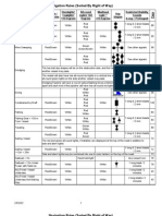 Rorsummary