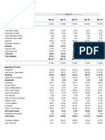 Balance Sheet of Chettinad Cement