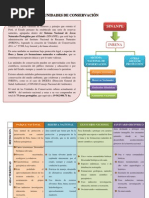 Unidades de Conservación