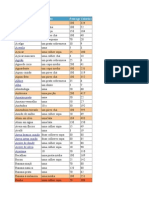 Tabela de Calorias PDF