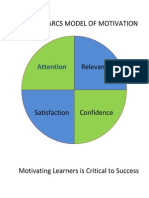 ARCS Method of Motivation 