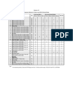 PN Rating Valves