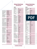 ReSharper80DefaultKeymap Vs Scheme