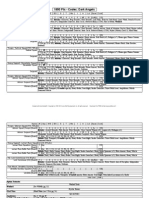 1850 Pts - Codex: Dark Angels: Name # GRP WS BS S T Wo I A LD Save Cost