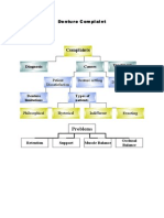 Denture Complaint PDF