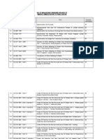 Msian STD List PDF