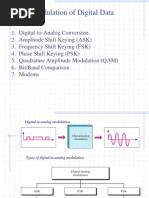 Modulation of Digital and Analog Data