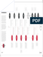 Integrating Human Factors Engineering Into The Design Process Poster PDF