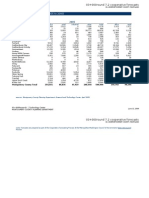 Jobs Forecast by Planning Area (2005 To 2040) : 03+000round 7.2 Cooperative Forecasts