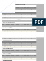 .32 ACP Ballistics Tables (From Ballistics101.com)