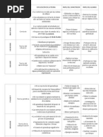 Esquema Teorias Del Aprendizaje