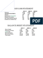 Profit and Loss Statement