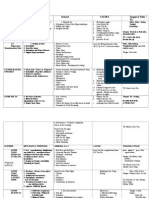 TCM Diagnosis Pattern Chart 