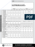 Soalan Ramalan ADD MATHS+Skema (Times) 2011 PDF