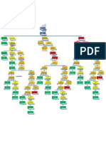 FMS SFMA Triage PDF