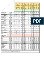 Property of FRP Chart 1 PDF