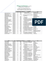 Hiking Trail Database: 180 Hiking Trails in Washington State