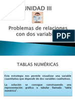 UNIDAD III. Problemas de Relaciones de Dos Variables.