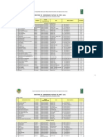 Base de Datos de Comunidades Nativas Selva Central