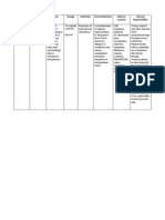 Generic Name and Brand Name Classification Action Dosage Indication Contraindication Adverse Reaction Nursing Responsibility