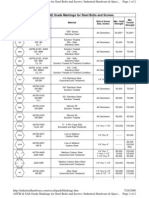 ASTM & SAE Grade Markings For Bolts and Screws