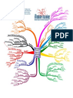 Overview Mind Map PDF