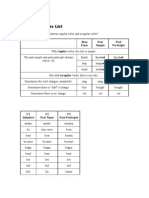 Irregular Verbs List: Base Form Past Simple Past Participle