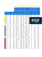 For Uses in Water, Gas, Steam and Air Line Conforming To IS: 1239 (PT I) - 2004, Equivalent To BS - 1387 / 1985