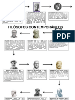 Linea de Tiempo de FILOSOFOS