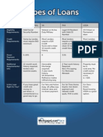 Loan Types Table