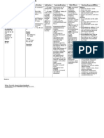 Drug Study Ziprasidone