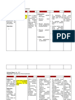 NURSING CARE PLAN On Leptospirosis