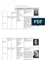 Práctica Ii Psicologia Del Desarrollo