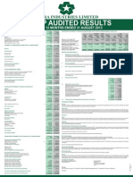 ASTR Audited Results For The Twelve Months Ended 31 Aug 13